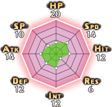 Imp